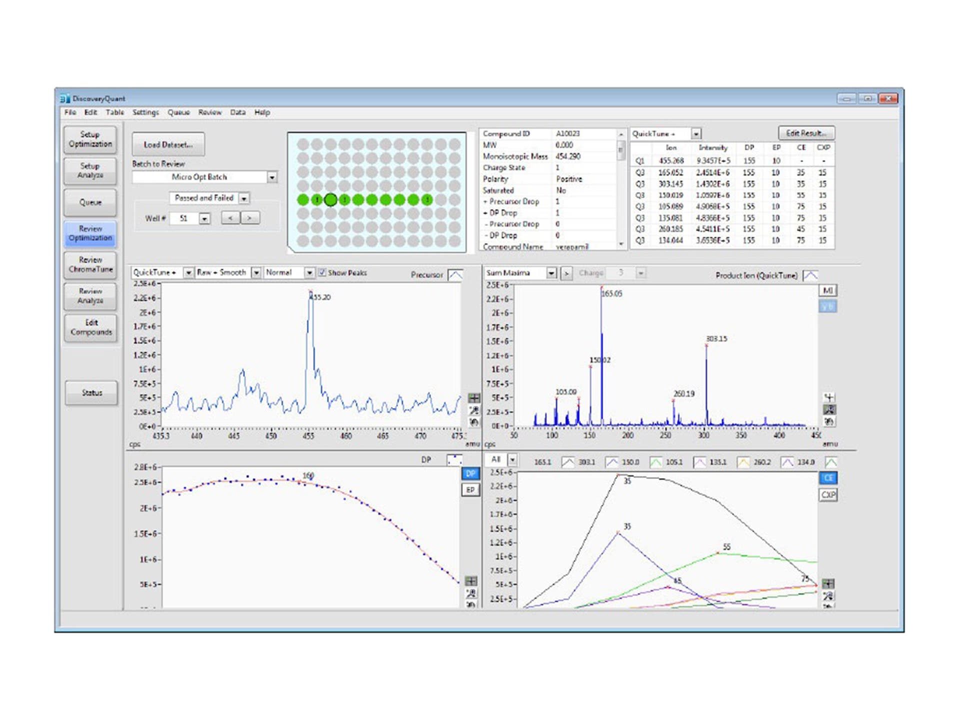 Peptide results with y and b labels